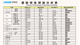 常用塑料材質(zhì)可以使用超聲波焊接加工的有哪些？