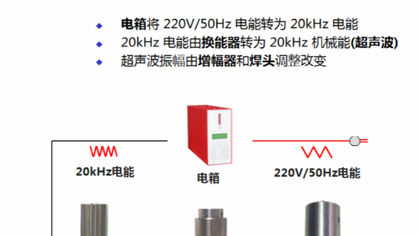 為什么超聲波塑料焊接機被廣泛使用？